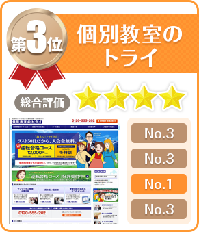 第3位 個別教室のトライ