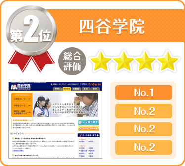 第2位 四谷学院